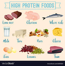 Dietary Guidelines for Americans - Protein